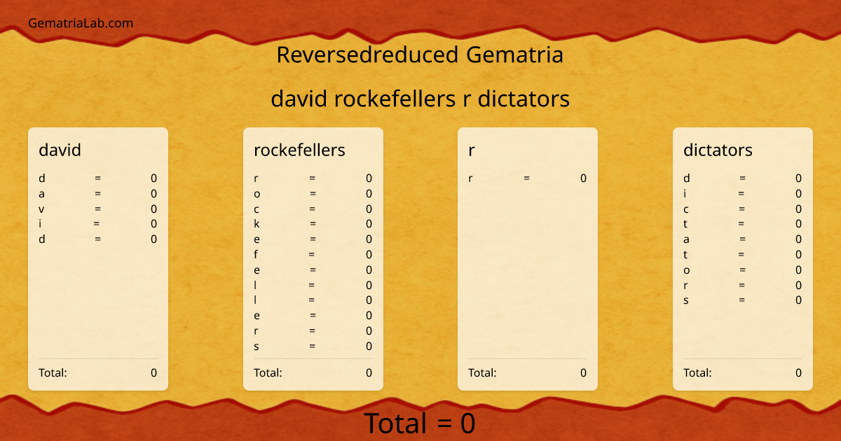david rockefellers r dictators in reversedreduced Gematria